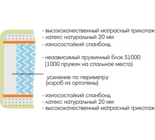 Матрас Royal Soft S1000 Матрас Royal Soft S1000